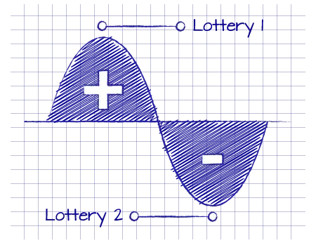 Deviation Lottery
