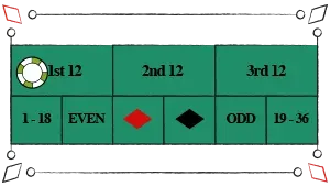 Dozen's Bet