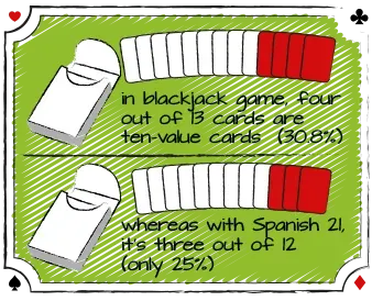 Effect of Missing Tens
