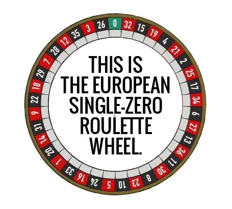 European Single Zero Wheel