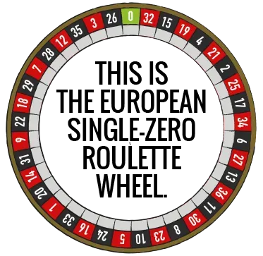 European Roulette wheel illustration