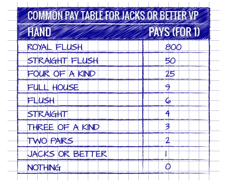 Common Pay Table