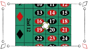 Four number bet