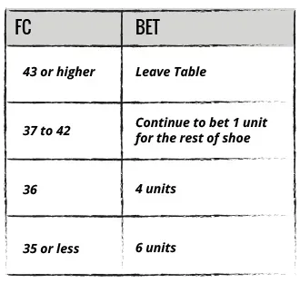 Front Count Table