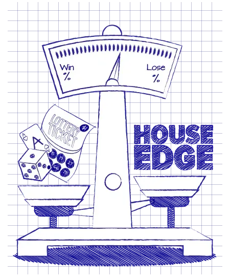 House Edge Balancing