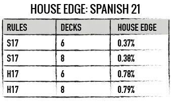 House Edge
