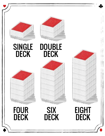 number of decks of cards