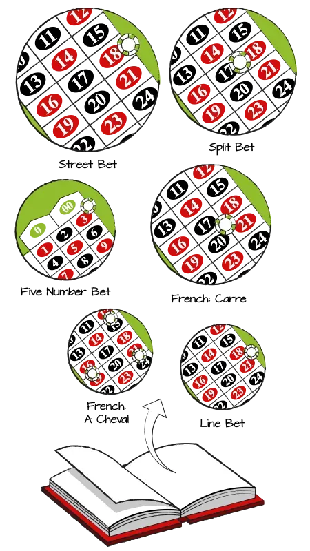 How to bet-that bet or those bet