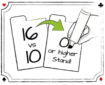 Strategy Deviation