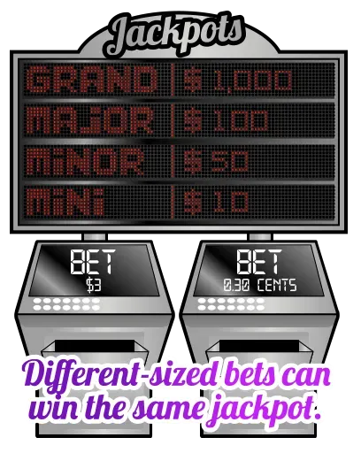 Jackpots