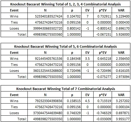 1 - 6 Combinational Analysis