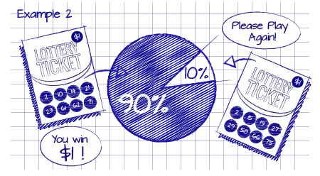 EXAMPLE: LOTTERY 2