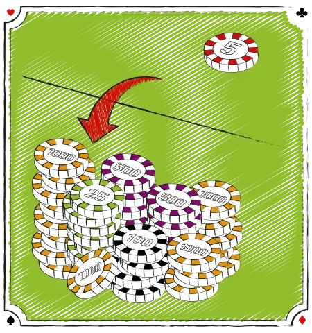 Martingale Betting