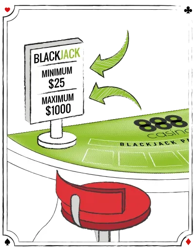 MINIMUM-MAXIMUM BETTING LIMITS
