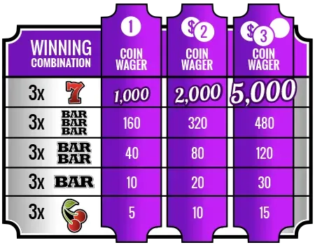 Multipliers with jackpot