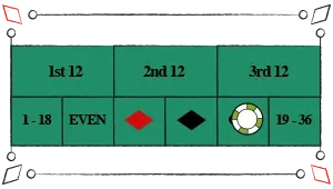 Odd or Even Bet