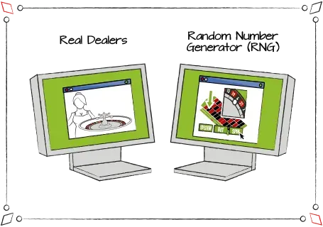 Online Roulette