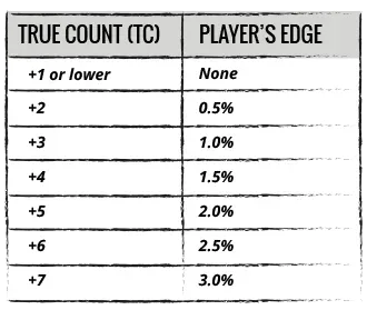 PlayErs Edge