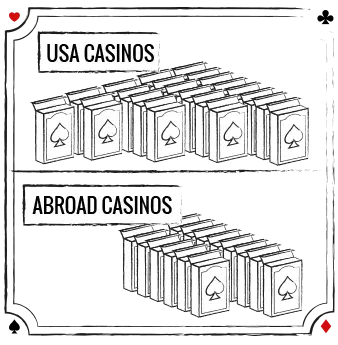 Playing Abroad