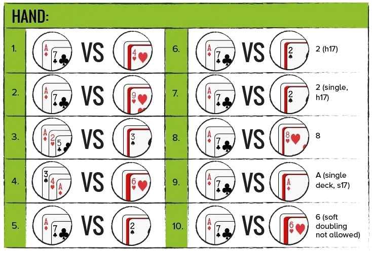 Quiz - How to Play Soft 18 in Blackjack