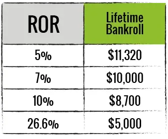 ROR Table