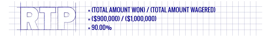RTP = Total Amount Won / Total Amount Wagered