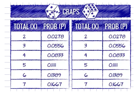Craps