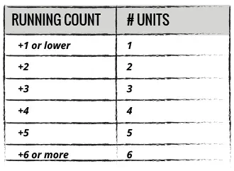 Running Count Table