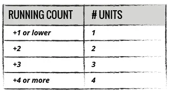 Running Count Table