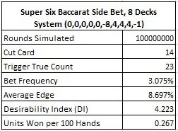 Super Six Baccarat Side Bet, 8 Decks
