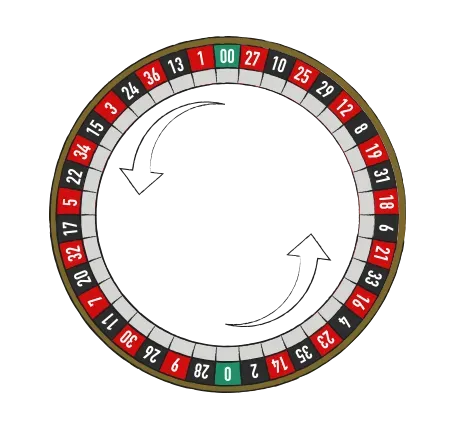 Number Sequence on the American Wheel
