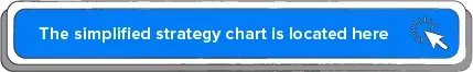 Simplified Chart Strategy