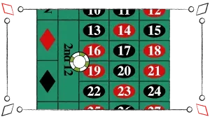 Six Line Bet