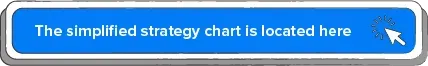 strategy chart location
