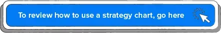Strategy Chart Review