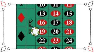 Street Bet or three number bet