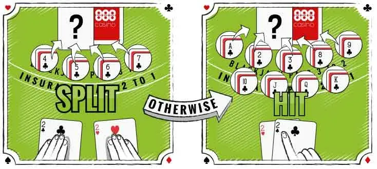 How to play a pair of 2s - playing options