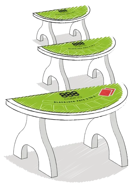 Mutiple Tables