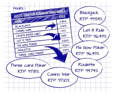 Theoretical RTP