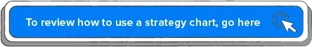 Review strategy chart