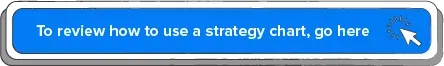 Review strategy chart