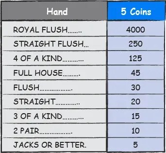 Video Poker - Hand