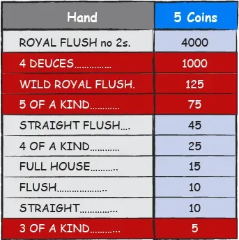 Deuces Wild-hand