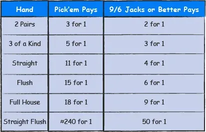 Hand and Pick'em Pay