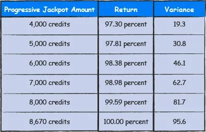 Progressive Jackpot Amount