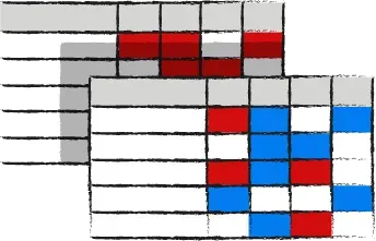 Strategy chart