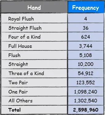 Royal Flush