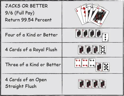 Chart 2