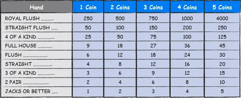 Full Pay Hand