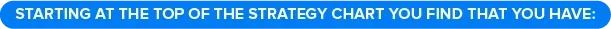 Top of the strategy chart